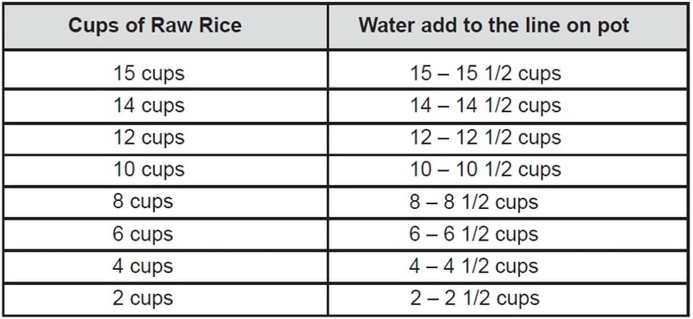 Table showing the amount of water to add to a pot based on the amount of raw rice.