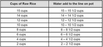 Table showing the amount of water to add to a pot based on the amount of raw rice.