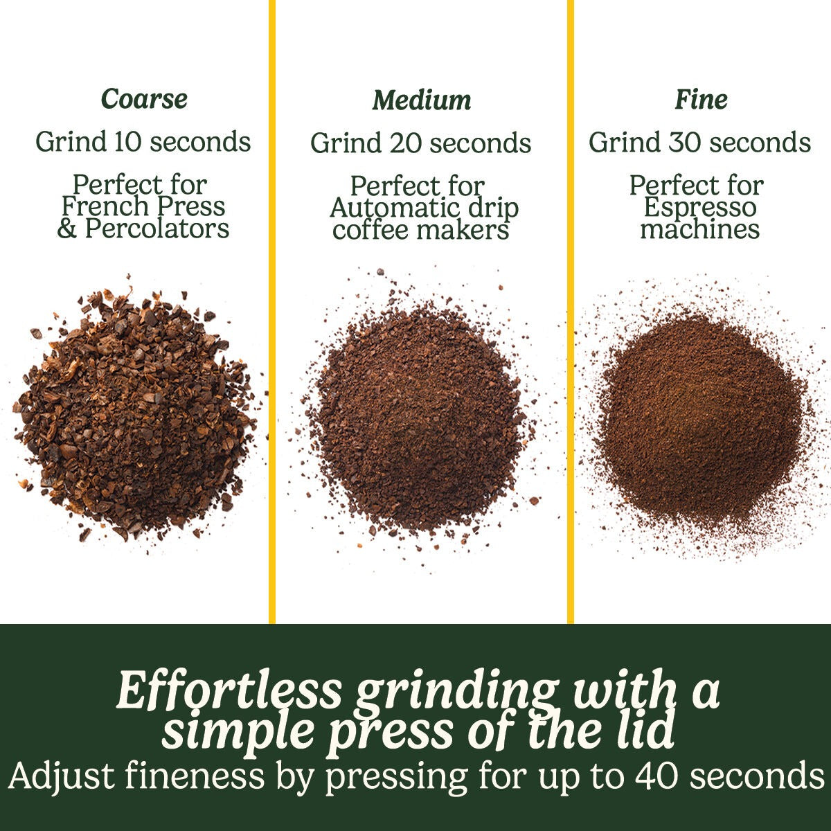 Cuisinart 12-Cup Coffee Bar Grinder